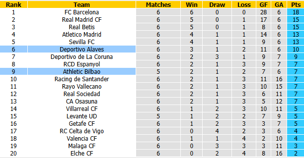 Nhận định, soi kèo Bilbao vs Alaves, 21h15 ngày 19/9: Vượt mặt khách - Ảnh 5
