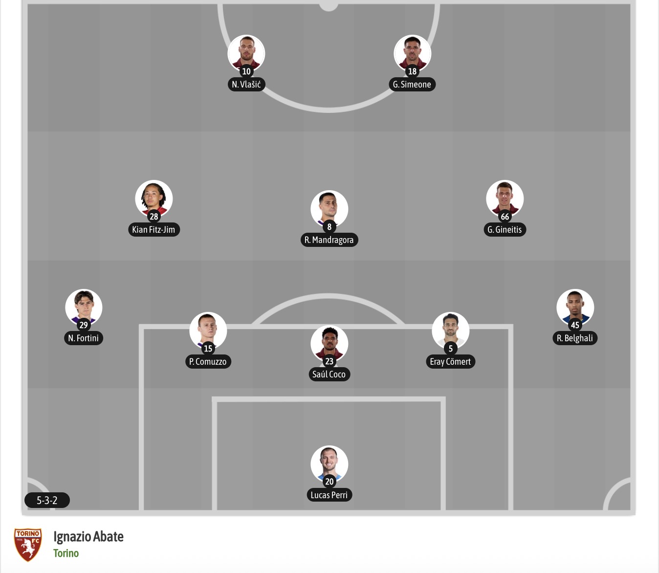 Nhận định, soi kèo Bologna vs Torino, 20h00 ngày 19/9: Thay tướng đổi vận - Ảnh 7