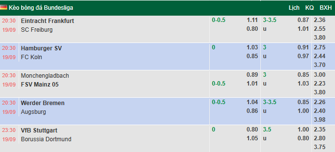 Nhận định, soi kèo Bremen vs Augsburg, 20h30 ngày 19/9: Bổn cũ soạn lại - Ảnh 1