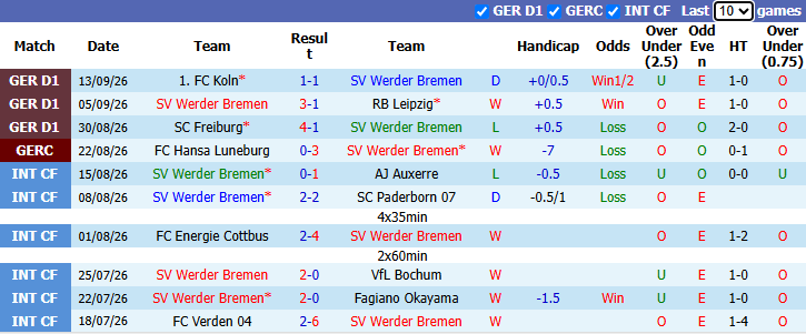 Nhận định, soi kèo Bremen vs Augsburg, 20h30 ngày 19/9: Bổn cũ soạn lại - Ảnh 2