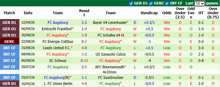 Nhận định, soi kèo Bremen vs Augsburg, 20h30 ngày 19/9: Bổn cũ soạn lại - Ảnh 3