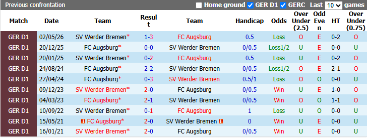 Nhận định, soi kèo Bremen vs Augsburg, 20h30 ngày 19/9: Bổn cũ soạn lại - Ảnh 4