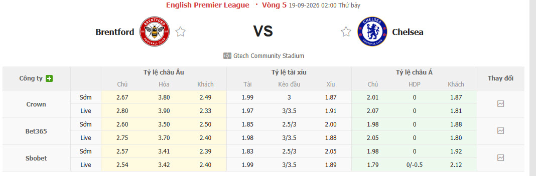 Nhận định, soi kèo Brentford vs Chelsea, 02h00 ngày 19/09: Thừa lượng thiếu chất - Ảnh 2