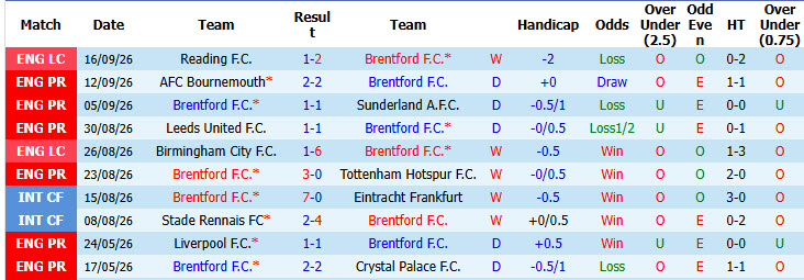 Nhận định, soi kèo Brentford vs Chelsea, 02h00 ngày 19/09: Thừa lượng thiếu chất - Ảnh 3
