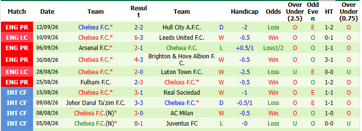 Nhận định, soi kèo Brentford vs Chelsea, 02h00 ngày 19/09: Thừa lượng thiếu chất - Ảnh 4