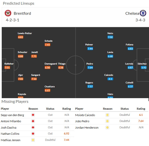 Nhận định, soi kèo Brentford vs Chelsea, 02h00 ngày 19/09: Thừa lượng thiếu chất - Ảnh 6