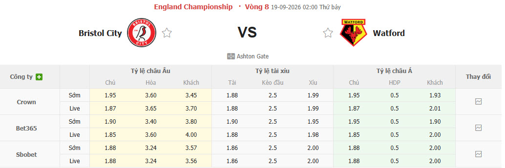 Nhận định, soi kèo Bristol vs Watford, 02h00 ngày 19/09: Trên đà sa sút - Ảnh 1