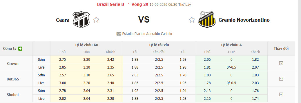 Nhận định, soi kèo Ceara vs Gremio Novorizontino, 06h30 ngày 19/09: Lung lay ngôi đầu - Ảnh 1
