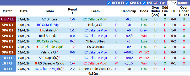 Nhận định, soi kèo Celta Vigo vs Racing Santander, 23h30 ngày 19/9: Chiến thắng đầu tiên - Ảnh 2