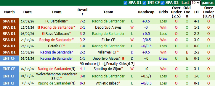 Nhận định, soi kèo Celta Vigo vs Racing Santander, 23h30 ngày 19/9: Chiến thắng đầu tiên - Ảnh 3