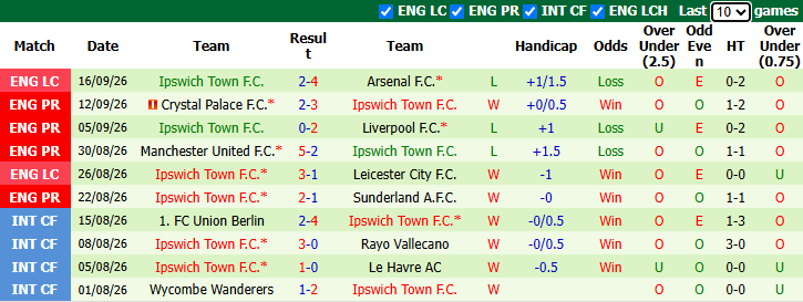 Nhận định, soi kèo Everton vs Ipswich, 21h00 ngày 19/9: Đả bại tân binh - Ảnh 3