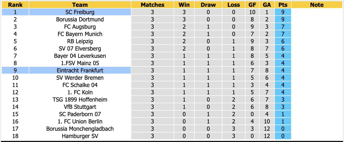 Nhận định, soi kèo Frankfurt vs Freiburg, 20h30 ngày 19/9: Gió đổi chiều - Ảnh 4