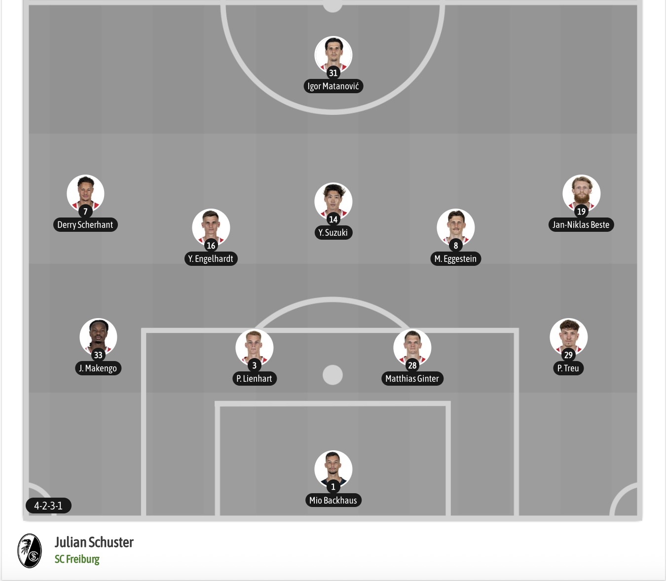 Nhận định, soi kèo Frankfurt vs Freiburg, 20h30 ngày 19/9: Gió đổi chiều - Ảnh 7