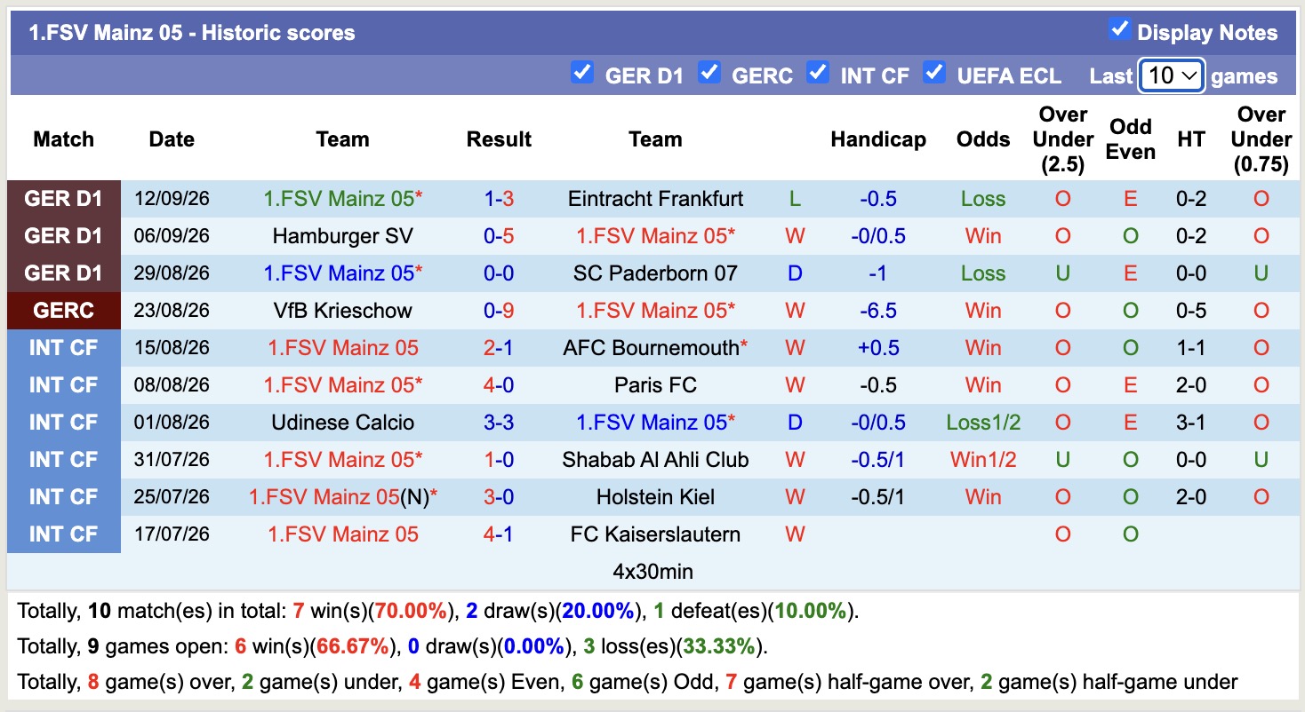 Nhận định, soi kèo Gladbach vs Mainz, 20h30 ngày 19/9: Chìm sâu hơn nữa - Ảnh 2