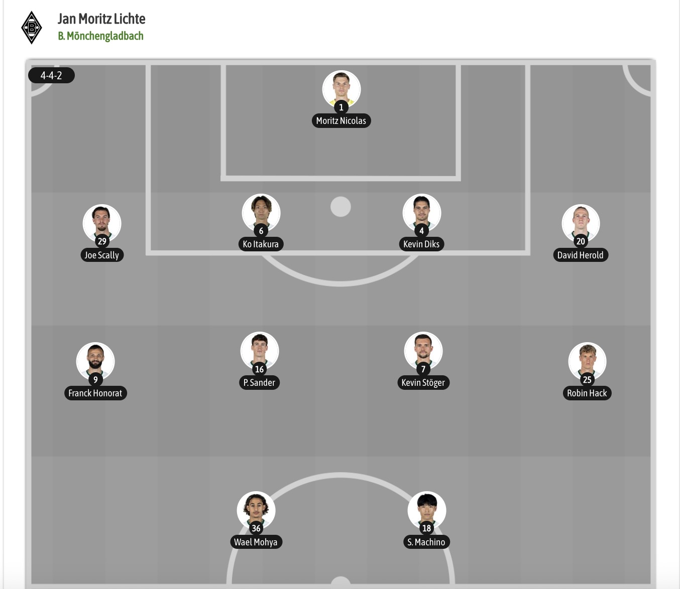 Nhận định, soi kèo Gladbach vs Mainz, 20h30 ngày 19/9: Chìm sâu hơn nữa - Ảnh 6