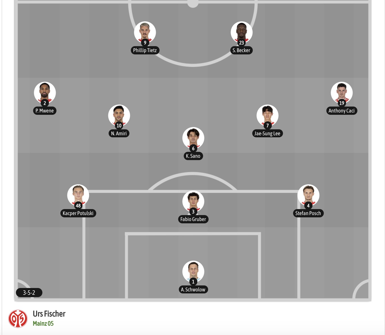 Nhận định, soi kèo Gladbach vs Mainz, 20h30 ngày 19/9: Chìm sâu hơn nữa - Ảnh 7