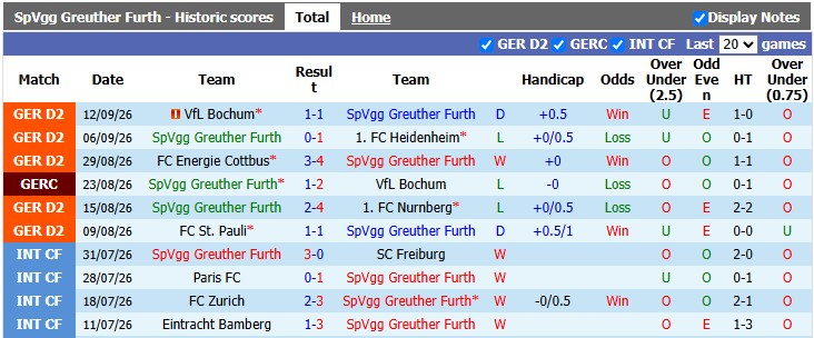 Nhận định, soi kèo Greuther Furth vs Magdeburg, 23h30 ngày 18/9: Chia điểm tưng bừng - Ảnh 1