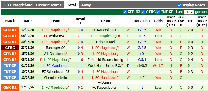 Nhận định, soi kèo Greuther Furth vs Magdeburg, 23h30 ngày 18/9: Chia điểm tưng bừng - Ảnh 2