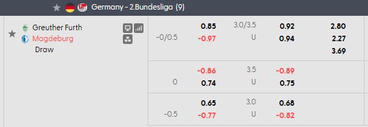 Nhận định, soi kèo Greuther Furth vs Magdeburg, 23h30 ngày 18/9: Chia điểm tưng bừng - Ảnh 5