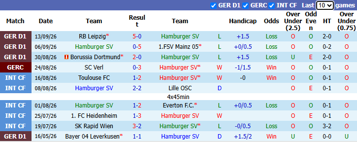 Nhận định, soi kèo Hamburg vs Koln, 20h30 ngày 19/9: Chủ nhà chìm sâu - Ảnh 2