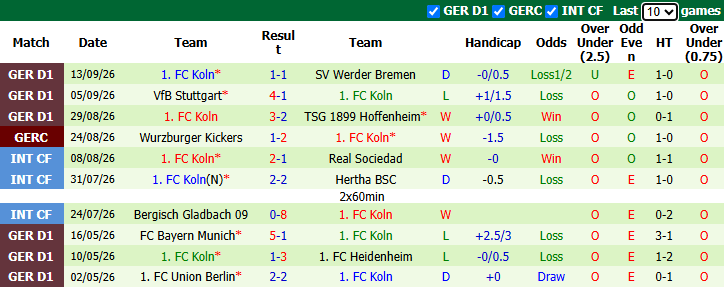 Nhận định, soi kèo Hamburg vs Koln, 20h30 ngày 19/9: Chủ nhà chìm sâu - Ảnh 3