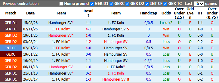 Nhận định, soi kèo Hamburg vs Koln, 20h30 ngày 19/9: Chủ nhà chìm sâu - Ảnh 4