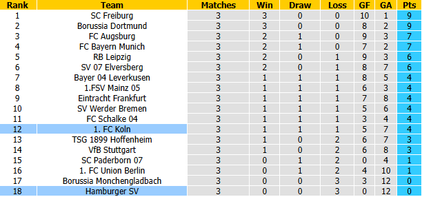 Nhận định, soi kèo Hamburg vs Koln, 20h30 ngày 19/9: Chủ nhà chìm sâu - Ảnh 5