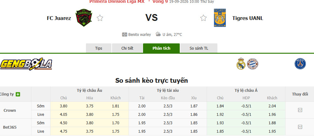 Nhận định, soi kèo Juarez vs Tigres, 10h00 ngày 19/09: Dễ dàng tung cờ trắng - Ảnh 1