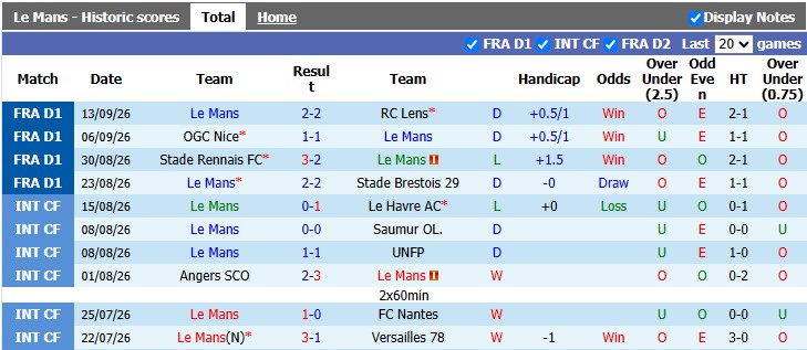 Nhận định, soi kèo Le Mans vs Lorient, 1h45 ngày 20/9: Chiến thắng đầu tiên - Ảnh 1