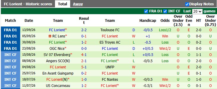 Nhận định, soi kèo Le Mans vs Lorient, 1h45 ngày 20/9: Chiến thắng đầu tiên - Ảnh 2