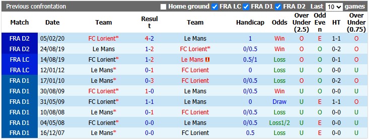 Nhận định, soi kèo Le Mans vs Lorient, 1h45 ngày 20/9: Chiến thắng đầu tiên - Ảnh 3