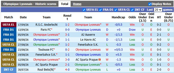 Nhận định, soi kèo Lyon vs Rennes, 1h45 ngày 20/9: Nỗi buồn trước kỳ nghỉ - Ảnh 1