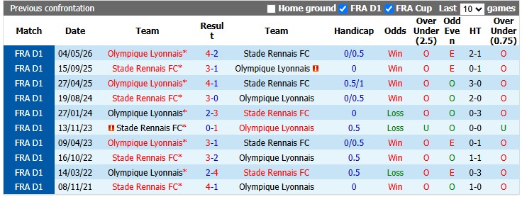 Nhận định, soi kèo Lyon vs Rennes, 1h45 ngày 20/9: Nỗi buồn trước kỳ nghỉ - Ảnh 3