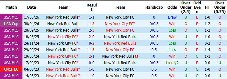 Nhận định, soi kèo New York City vs New York Red Bulls, 06h30 ngày 19/09: Niềm vui ngắn ngủi - Ảnh 4