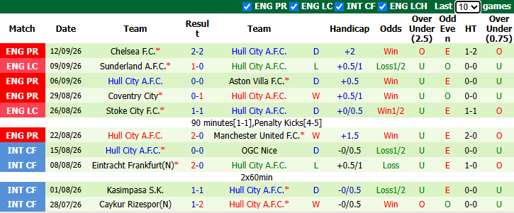 Nhận định, soi kèo Newcastle vs Hull City, 21h00 ngày 19/9: Tân binh nổi loạn - Ảnh 3