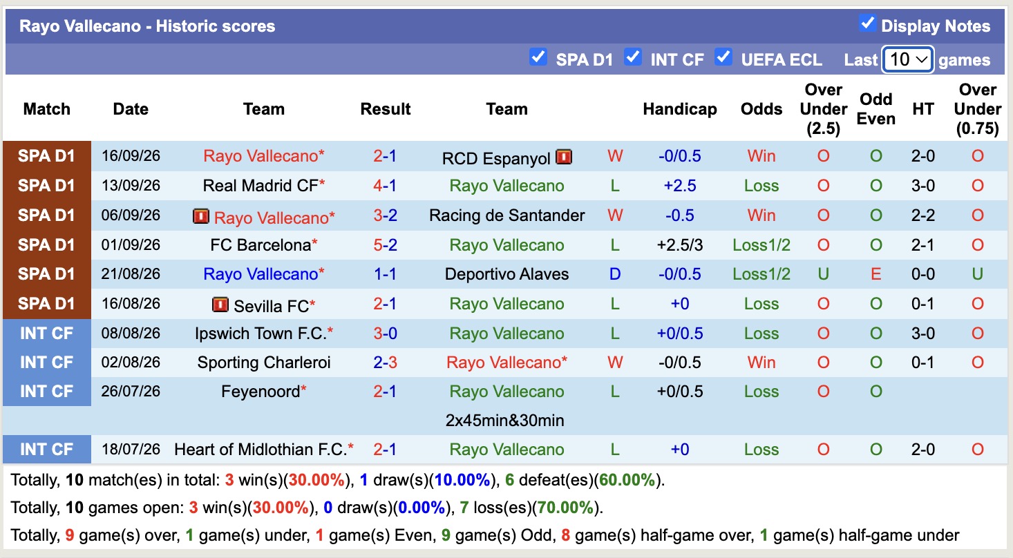 Nhận định, soi kèo Osasuna vs Vallecano, 19h00 ngày 19/9: Thêm một lần đau - Ảnh 2