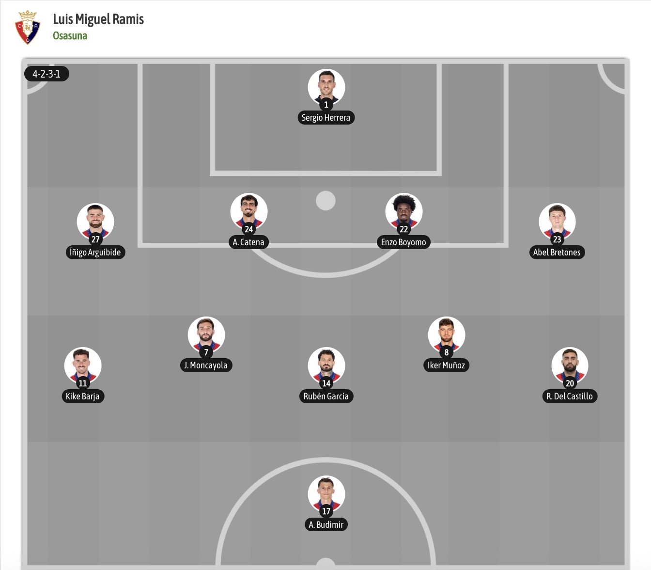 Nhận định, soi kèo Osasuna vs Vallecano, 19h00 ngày 19/9: Thêm một lần đau - Ảnh 6