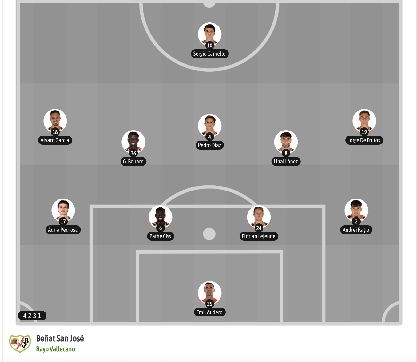 Nhận định, soi kèo Osasuna vs Vallecano, 19h00 ngày 19/9: Thêm một lần đau - Ảnh 7