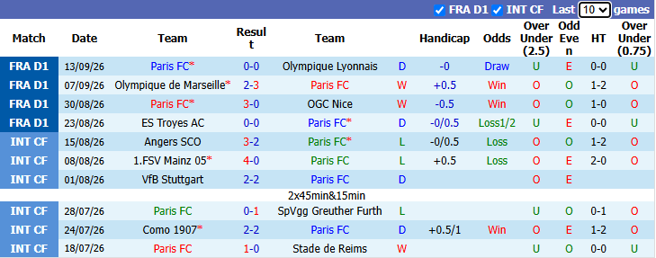 Nhận định, soi kèo Paris FC vs Strasbourg, 22h15 ngày 19/9: Nỗi lo xa nhà - Ảnh 2
