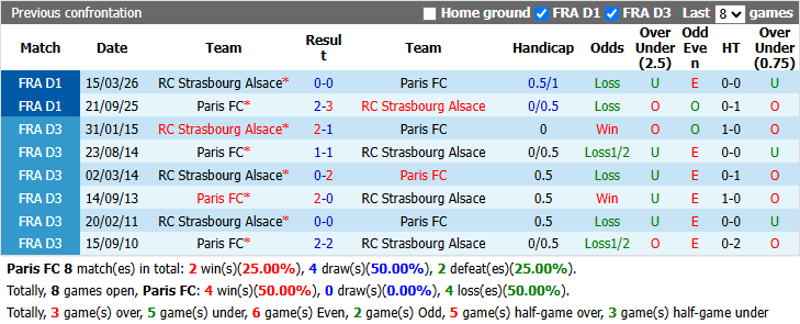 Nhận định, soi kèo Paris FC vs Strasbourg, 22h15 ngày 19/9: Nỗi lo xa nhà - Ảnh 4