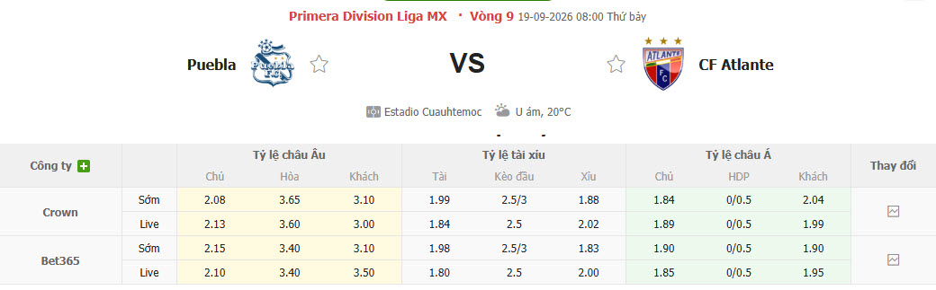 Nhận định, soi kèo Puebla vs Atlante, 08h00 ngày 19/09: Cơ hội bứt phá - Ảnh 1