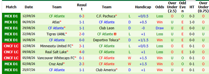 Nhận định, soi kèo Puebla vs Atlante, 08h00 ngày 19/09: Cơ hội bứt phá - Ảnh 3