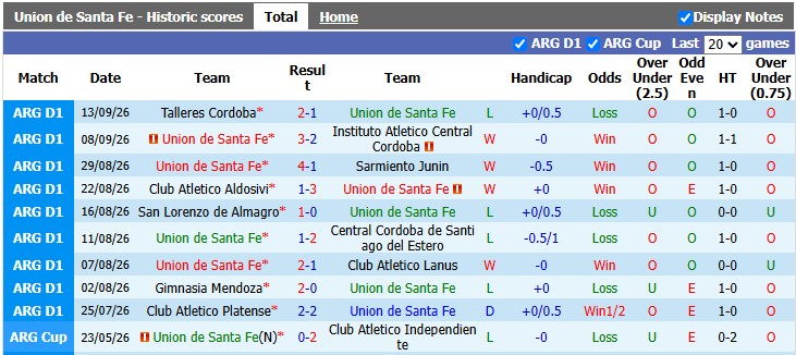 Nhận định, soi kèo Santa Fe vs Independiente, 2h45 ngày 20/9: Lợi thế sân nhà - Ảnh 1