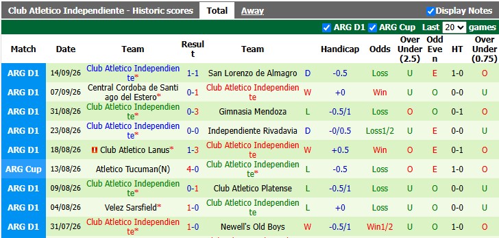 Nhận định, soi kèo Santa Fe vs Independiente, 2h45 ngày 20/9: Lợi thế sân nhà - Ảnh 2