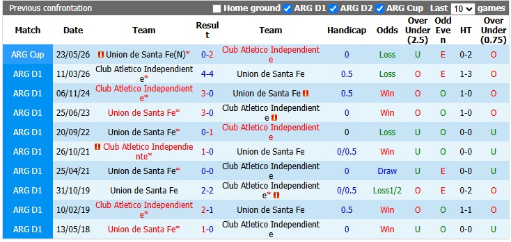 Nhận định, soi kèo Santa Fe vs Independiente, 2h45 ngày 20/9: Lợi thế sân nhà - Ảnh 3