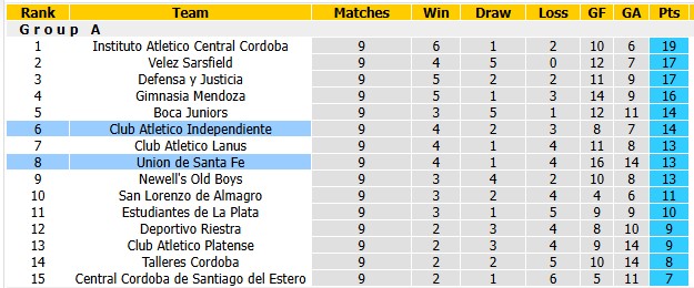 Nhận định, soi kèo Santa Fe vs Independiente, 2h45 ngày 20/9: Lợi thế sân nhà - Ảnh 4