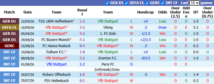 Nhận định, soi kèo Stuttgart vs Dortmund, 23h30 ngày 19/9: Tiếp đà hưng phấn - Ảnh 2