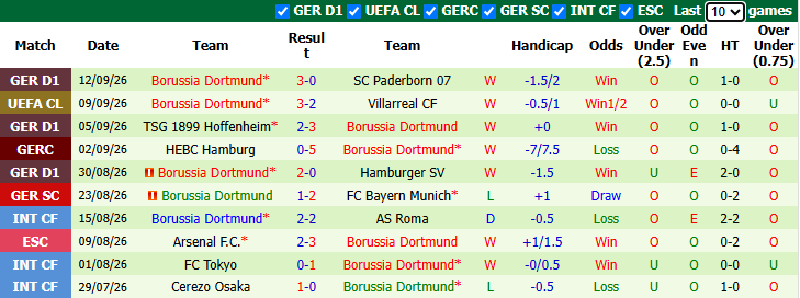 Nhận định, soi kèo Stuttgart vs Dortmund, 23h30 ngày 19/9: Tiếp đà hưng phấn - Ảnh 3