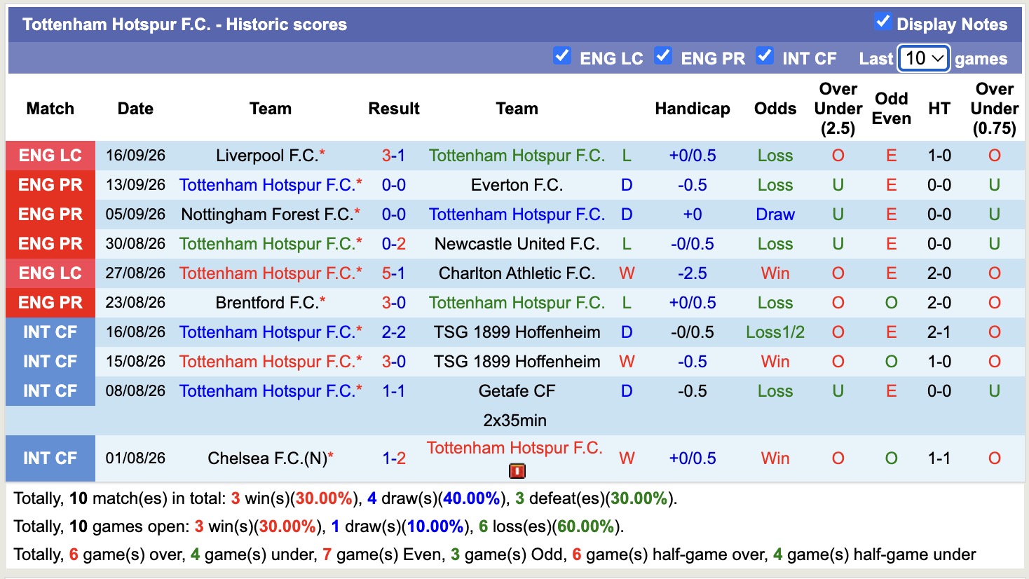 Nhận định, soi kèo Tottenham vs Aston Villa, 18h30 ngày 19/9: Những người khốn khổ - Ảnh 1