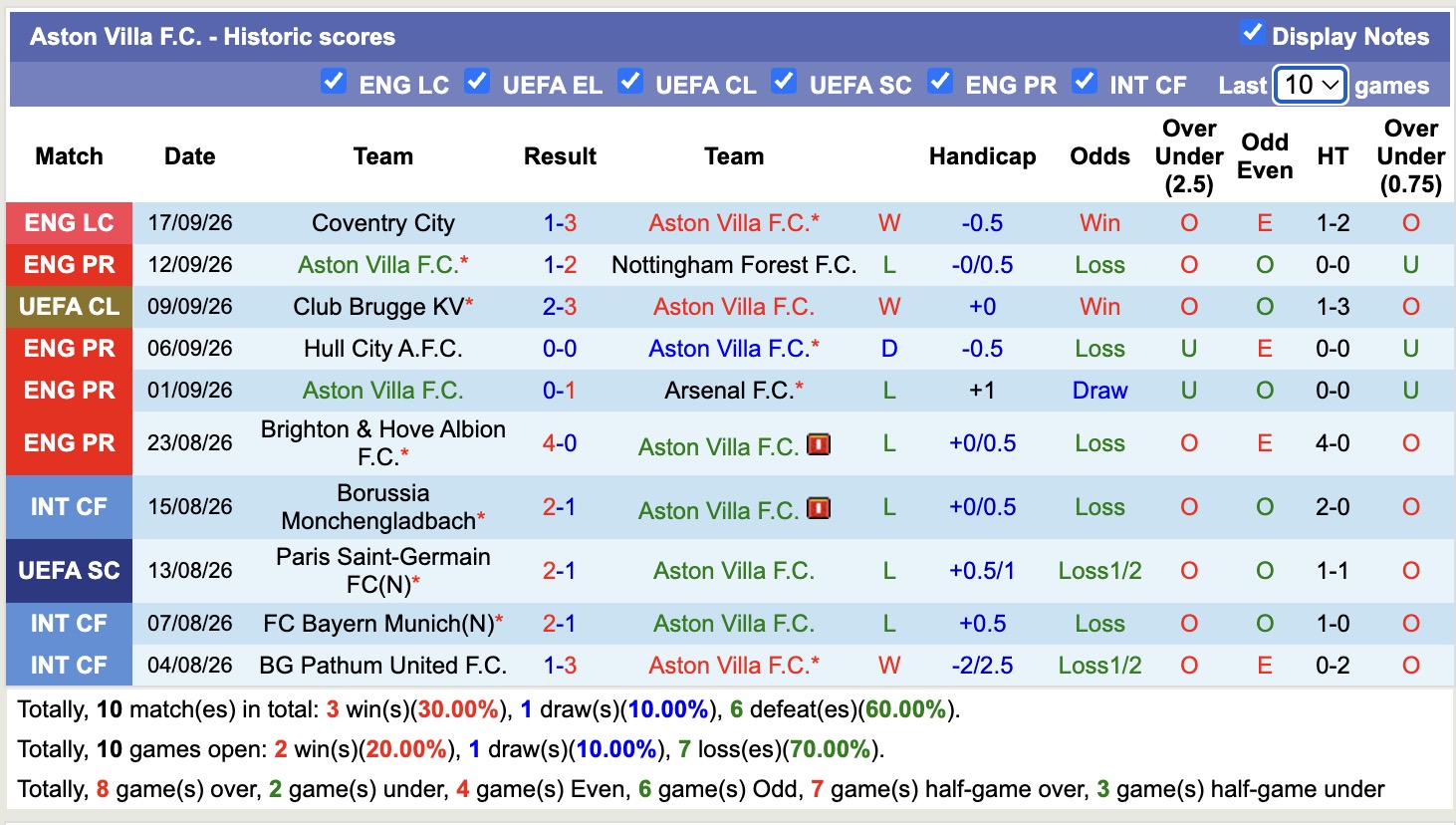 Nhận định, soi kèo Tottenham vs Aston Villa, 18h30 ngày 19/9: Những người khốn khổ - Ảnh 2